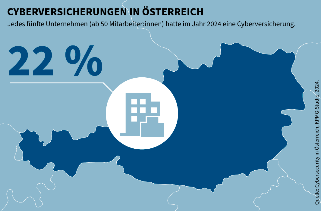 Cyberversicherungen in Österreich_Infografik zur Nutzung von KMU